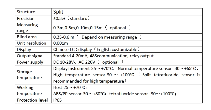 Split ultrasonic liquid level meter