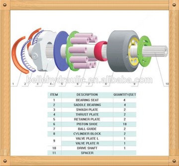 OEM replacement Park PV140 hydraulic pump parts at low price