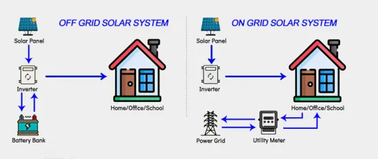 10kw Solar Panel System,Solar Panel Tracking System