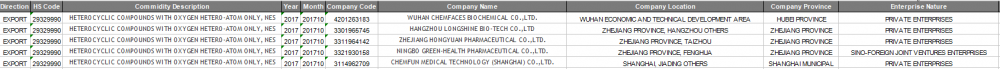 HETEROCYCLIC COMPOUNDS WITH OXYGEN HETERO-ATOM China Data