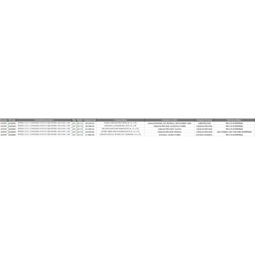 HETEROCYCLIC COMPOUNDS WITH OXYGEN HETERO-ATOM China Data