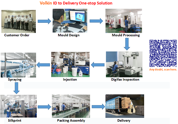 Volkin One-stop Solution1