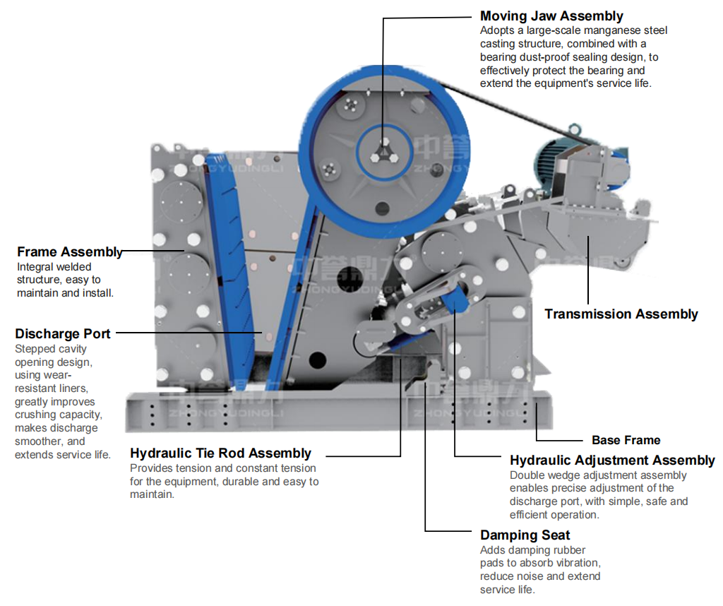 Working Principle & Classification of Jaw Cru