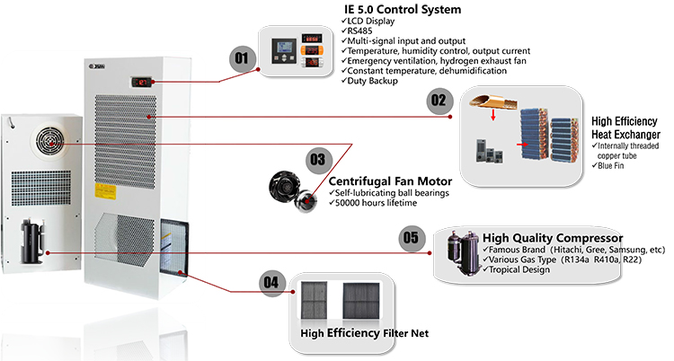 Electrical Enclosure Air Conditioning