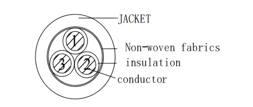 RXXV XLPE sheathed motor cable
