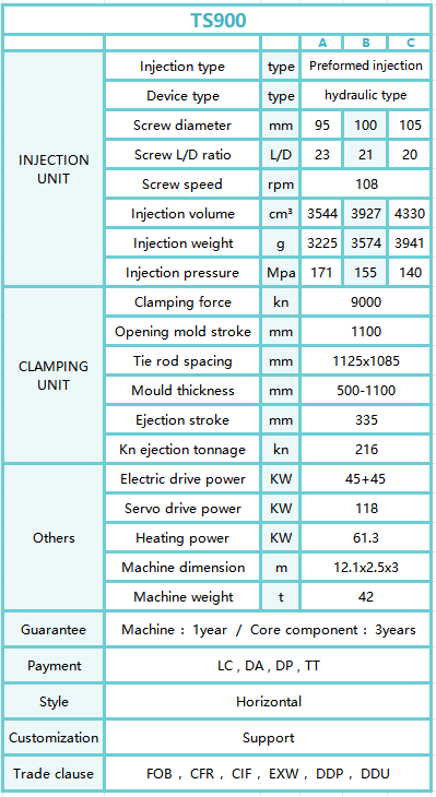 TS900form