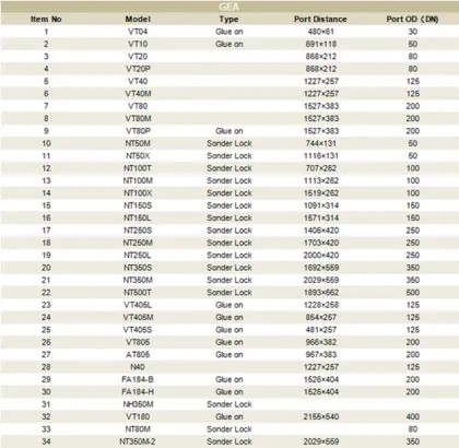 Replacement Rubber Sealing Plate Heat Exchanger Gaskets