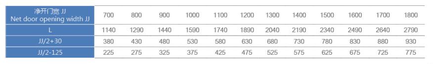 Two-speed Door Operator For Elevator ,Side Opening Variable Frequency XD1407A