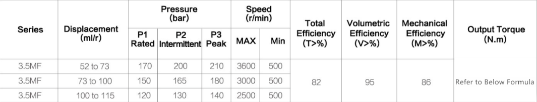 Specifications of Group3.5