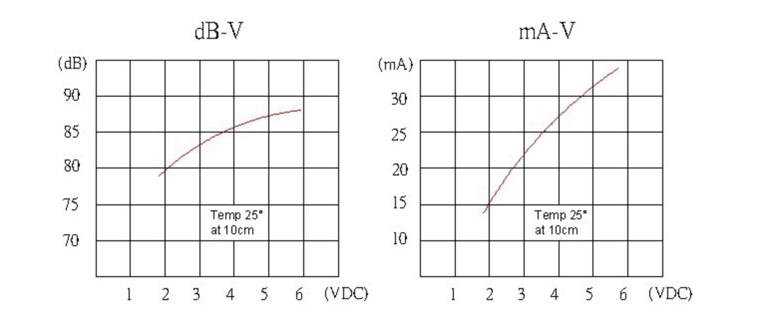 9x4.2mm electro-magnetic trasducer 3v curve 