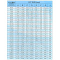 Marine AC-14 High Holding Force Rodless Type