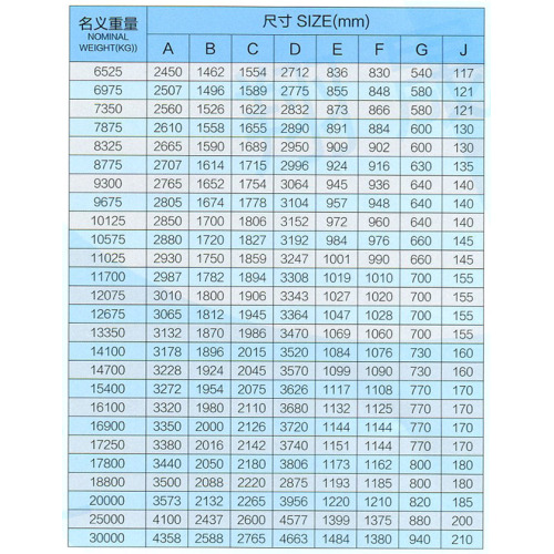 Marine AC-14 High Holding Force Rodless Type