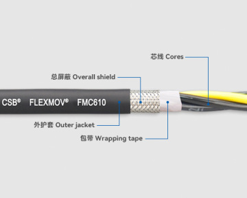 CSB FLEXMOV Flexible Control Cables FMC PVC Jacket - Low Cost FMC610