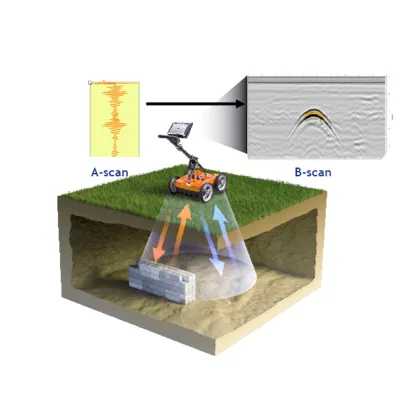 3D Radar GPR System: GPR Scanning and Survey