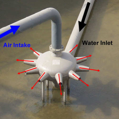 Loren Çok Kanallı Jet Areator