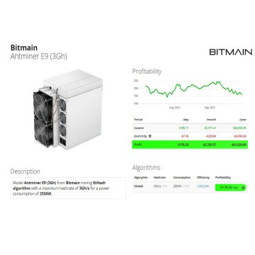 थोक Antminer बिटमैन E9 एथेरियम खान खनन मशीन