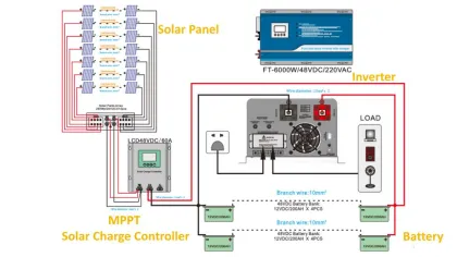 Tisun Wholesale Deye Inverter Jinko Solar Energy Systems