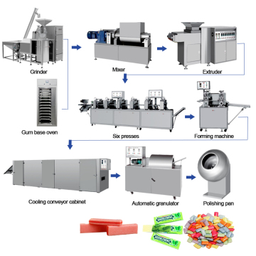 Multifunctional Chewing Gum Forming Machine and Production Line for Factory Outlet