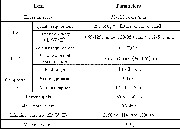 120 parameter