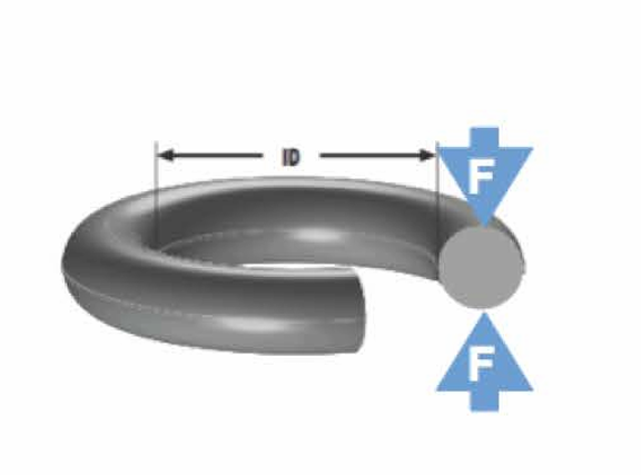 Direction of Compression