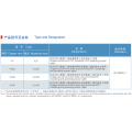 Kupferleiter PVC -Isolierung PVC -Scheide Stromkabel