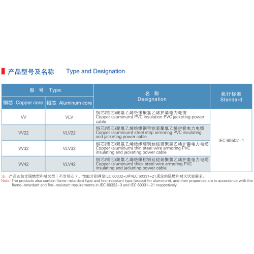 PVC Insulation&Sheath Steel tape armor Power Cable