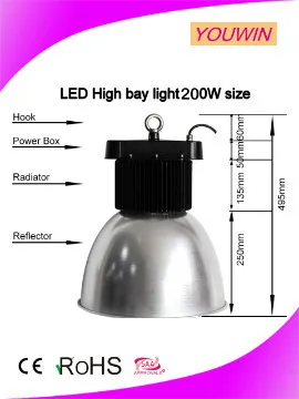 Shenzhen YOUWIN Manufacturer Focus on LED High bay Light