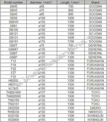 Hydraulic Breaker Hammer Chisel For All Brand KWANGLIM SG2100,SG2800