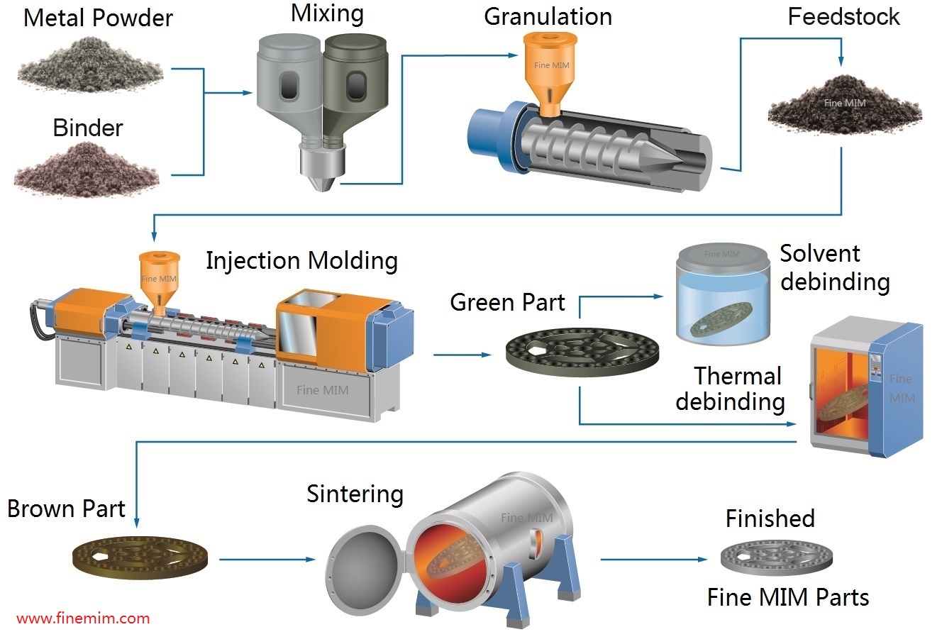 Fine_MIM_Process_China