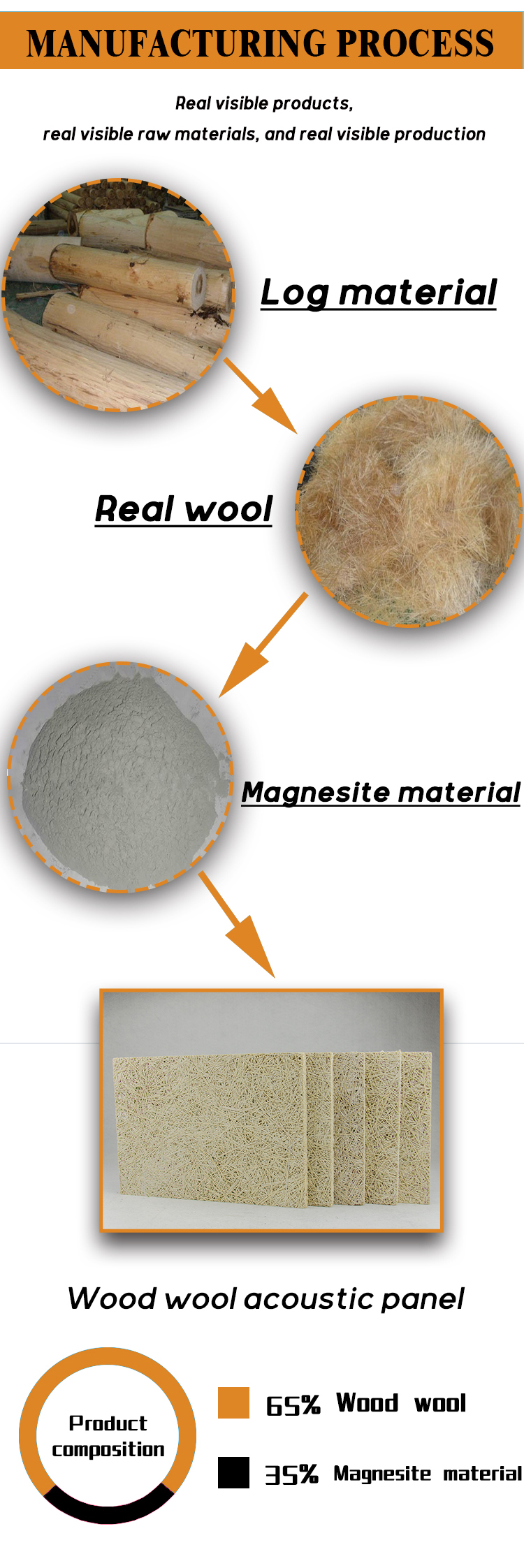 Wood wool acoustic panel