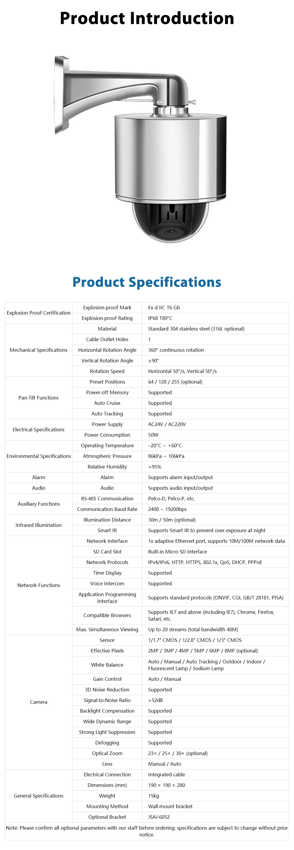 JSAJ-5004 General Industrial Explosion‑Proof Products (Class II)