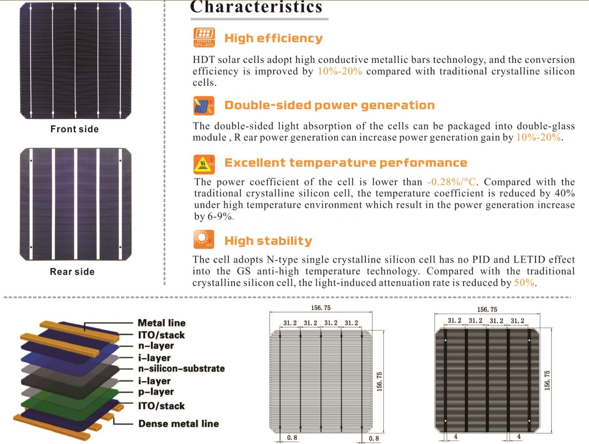 158.75mm Solar Cells