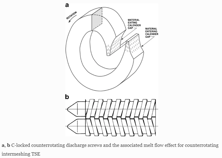 BASICS FOR TWIN SCREW EXTRUDER - PROCESS CONTROL PARAMETERS(4)