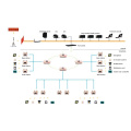 Coal Mine Rail Transportation Management System