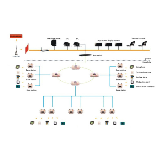 Coal Mine Rail Transportation Management System