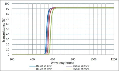 535nm Orange Colored Glass Filter