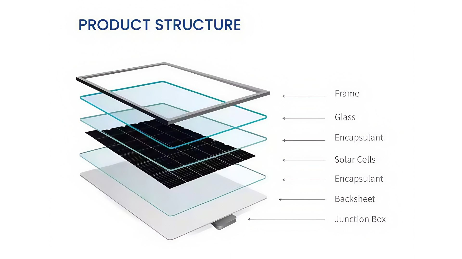 structure