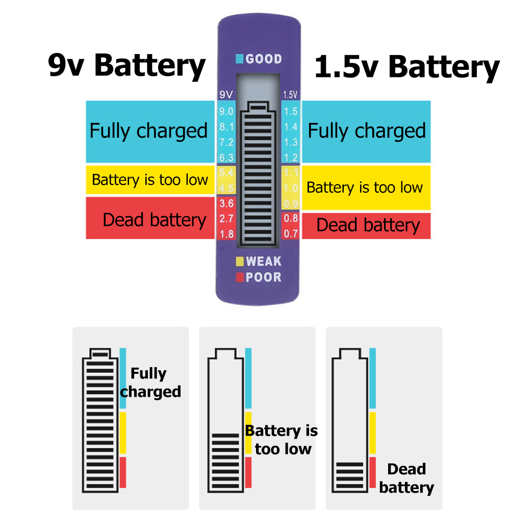 Digital Battery Tester LCD Display C D N AA AAA 9V 1.5V Button Cell Battery Capacity Check Detector Capacitance Diagnostic Tool