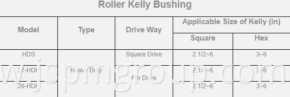 Kelly Bushing