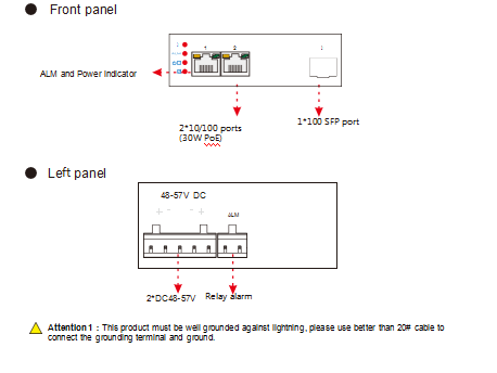panel diagram