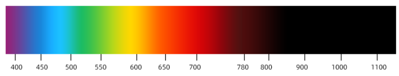 Ultra-wide wavelength range 400-1100nm
