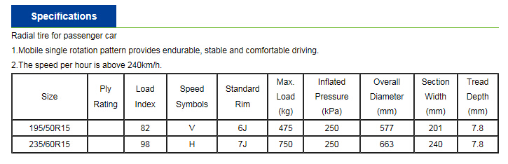 Linglong Gl699 Car Tyres, PCR Tyres with Good Quality