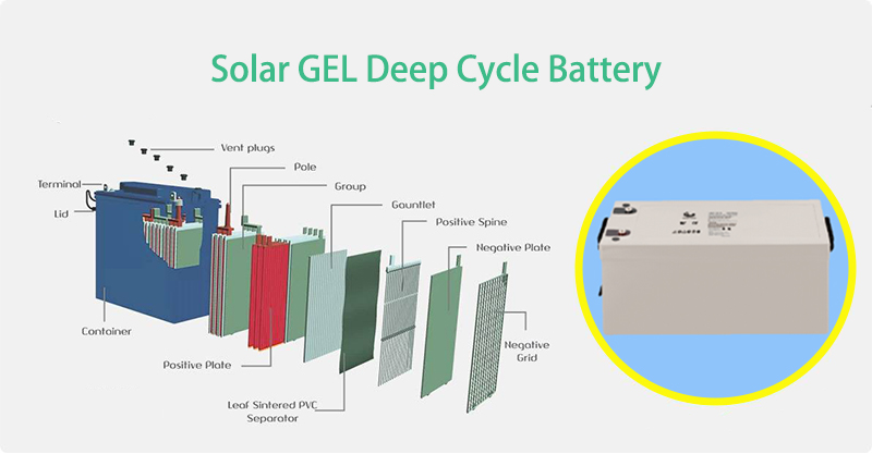 Solar GEL Deep Cycle Battery454545454 Solar GEL Deep Cycle Battery454545454
