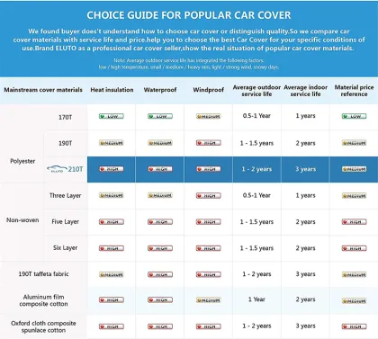 Durable Car Half Covers & Accessories