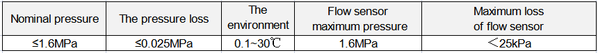 main parameter