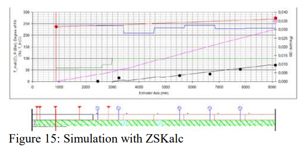 Figure 15 Simulation with ZSKalc