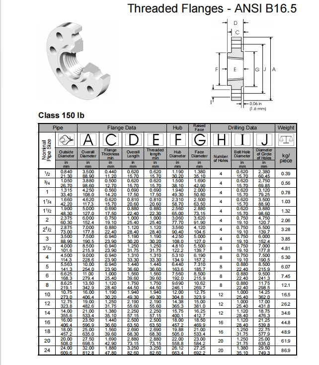 Flange (10)