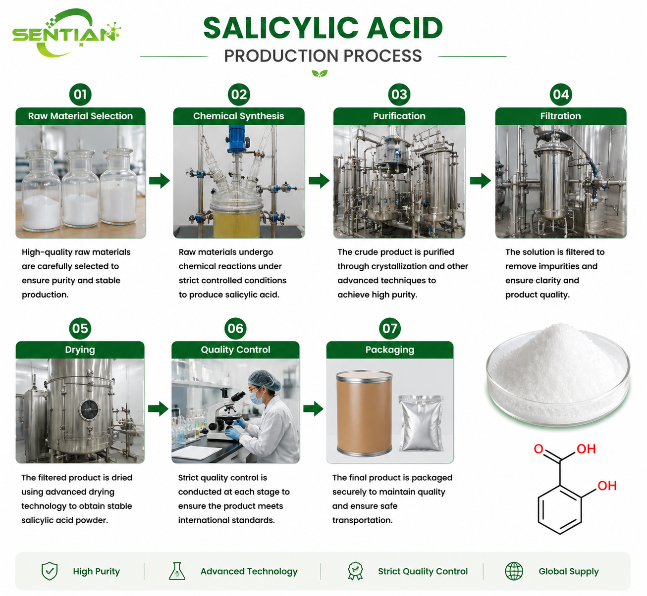 Salicylic Acid（1）