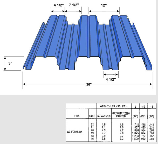 Floor Deck Profile