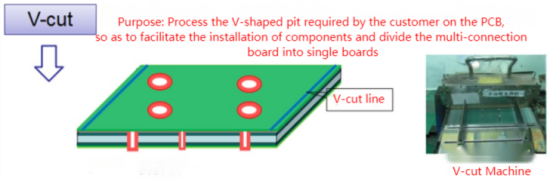 PCB production process